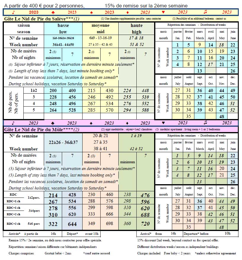 TARIF 2020