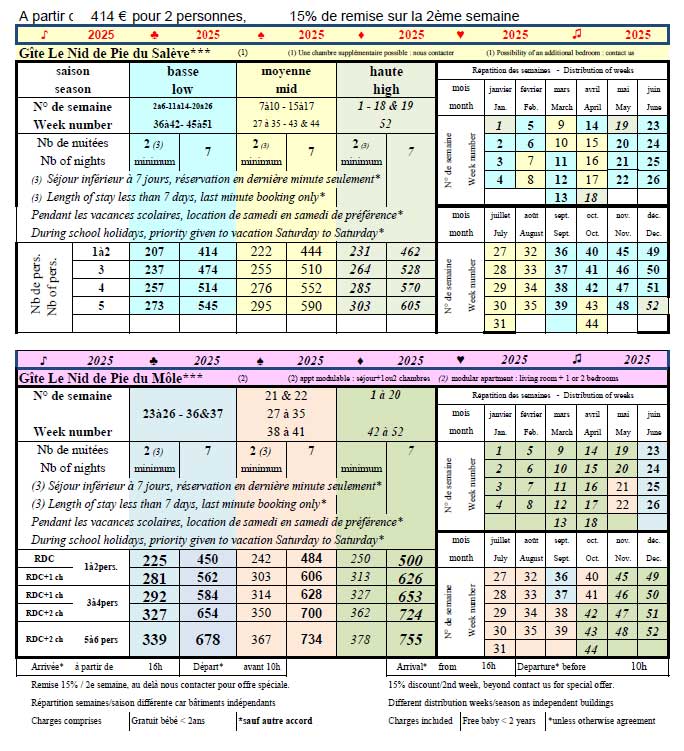 TARIF 2020